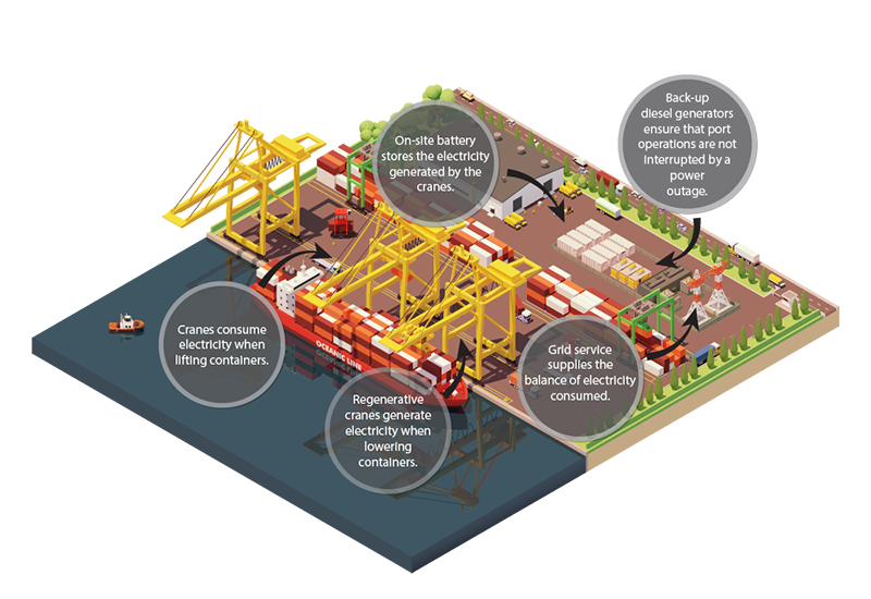 Types of microgrids, with examples Cummins Inc.